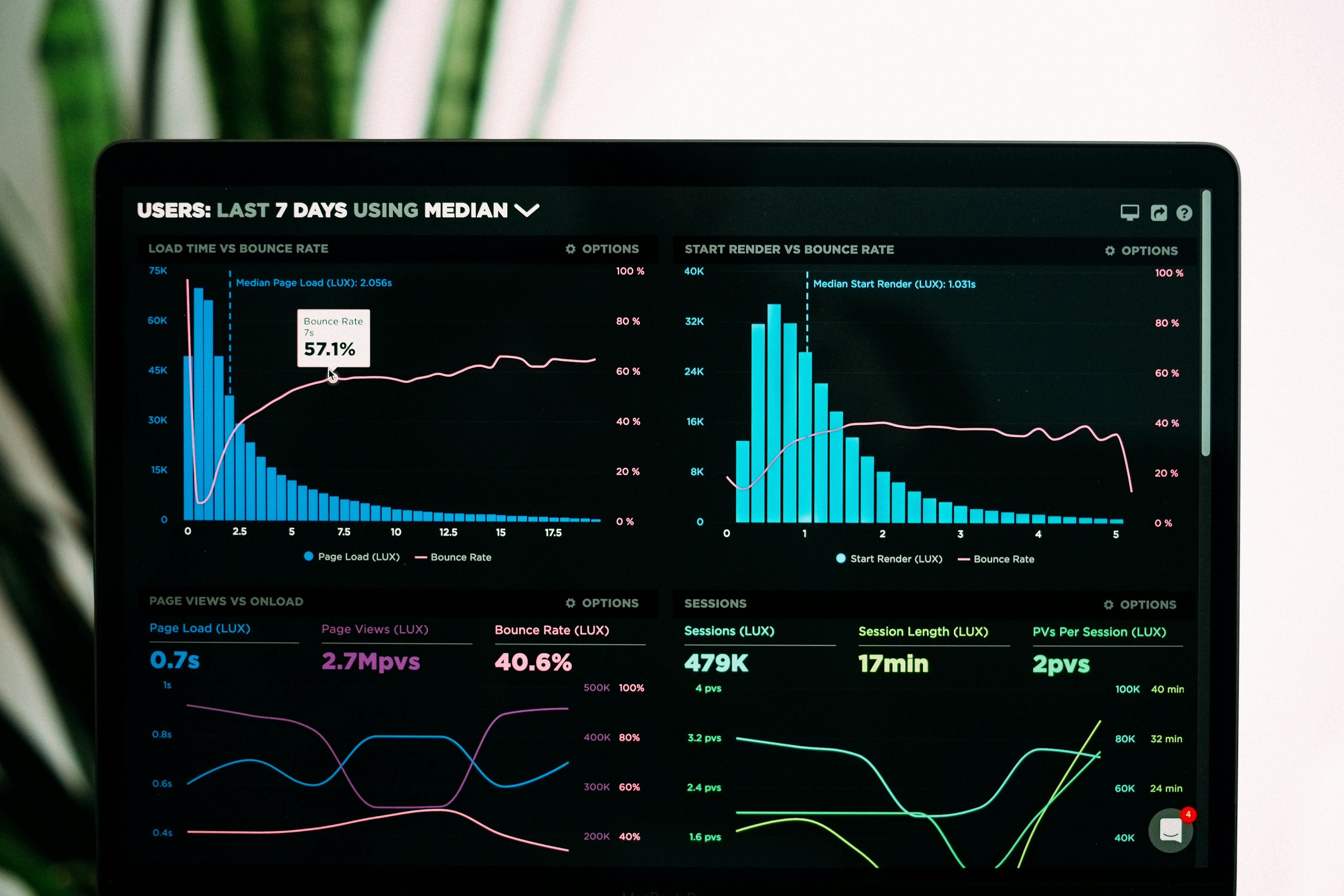 AI lead generation dashboard showing conversion metrics